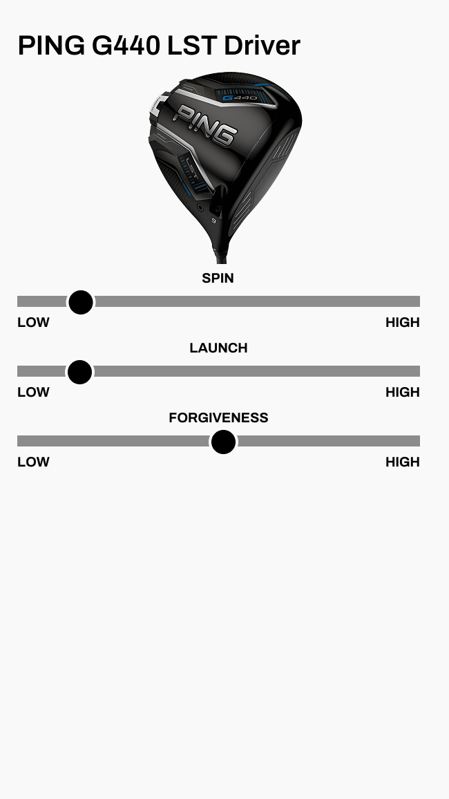 PING G440 Review | From the Tips by Golf Galaxy